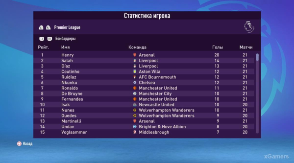 FIFA 23 Карьера за игрока: Возвращение Thierry Henry в Arsenal &ndash; 2 сезон