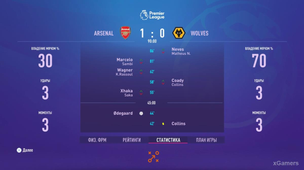 FIFA 23 Карьера за игрока: Возвращение Thierry Henry в Arsenal &ndash; 2 сезон