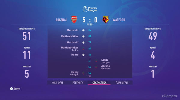 FIFA 23 Карьера за игрока: Возвращение Thierry Henry в Arsenal &ndash; 2 сезон