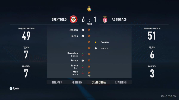 FIFA 23 Карьера за игрока: Возвращение Thierry Henry (Тьерри Анри) 1 сезон