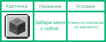 Магнетит [Блок]