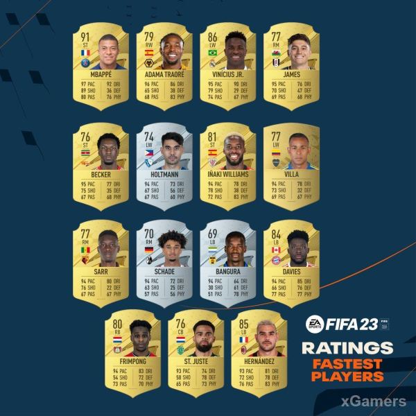 Лучшие футболисты по основным показателям в FIFA 23 Лучшие футболисты по основным показателям в FIFA 23