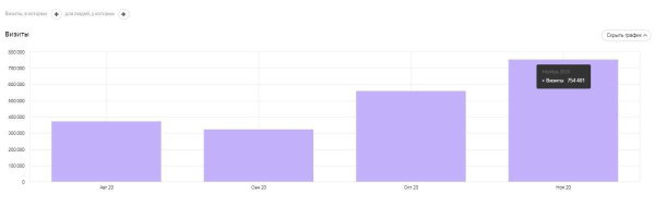 Реклама на сайте xGamers Реклама на сайте xGamers