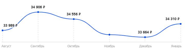 Лучшие игровые мониторы 2021 среди 24, 27 и 32 дюймов | Сравнительная таблица Лучшие игровые мониторы 2021 среди 24, 27 и 32 дюймов | Сравнительная таблица
