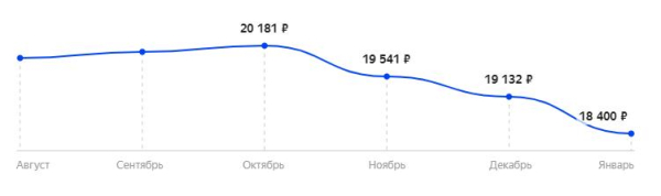 Лучшие игровые мониторы 2021 среди 24, 27 и 32 дюймов | Сравнительная таблица Лучшие игровые мониторы 2021 среди 24, 27 и 32 дюймов | Сравнительная таблица