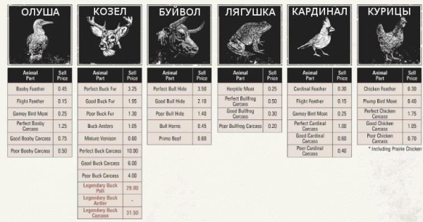 Red dead redemption 2 - животные. Карты с местами обитания Red dead redemption 2 - животные. Карты с местами обитания