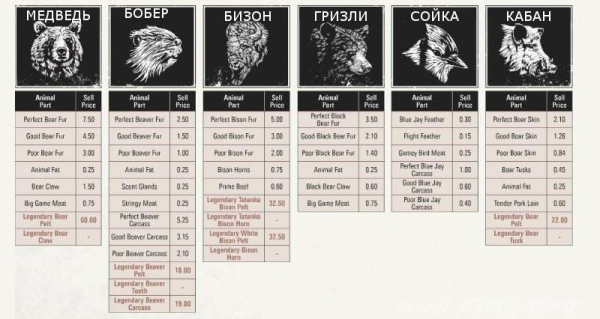 Red dead redemption 2 - животные. Карты с местами обитания Red dead redemption 2 - животные. Карты с местами обитания