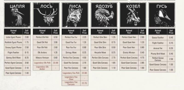 Red dead redemption 2 - животные. Карты с местами обитания Red dead redemption 2 - животные. Карты с местами обитания