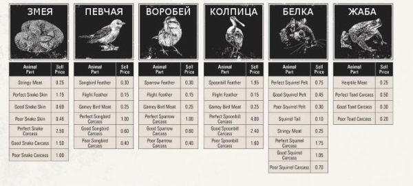 Red dead redemption 2 - животные. Карты с местами обитания Red dead redemption 2 - животные. Карты с местами обитания