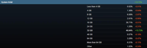 Аномальное нашествие китайцев исказило февральскую статистику Steam