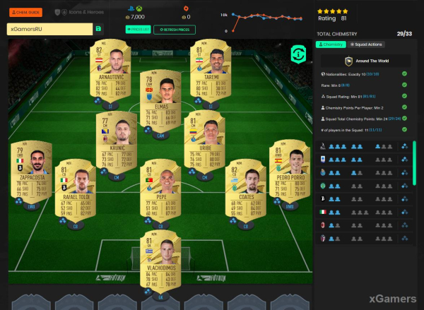 FIFA 23: Сборка ИПК Гибрид Стран