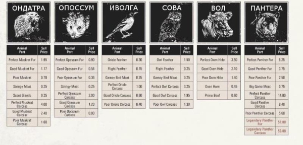 Red dead redemption 2 - животные. Карты с местами обитания Red dead redemption 2 - животные. Карты с местами обитания