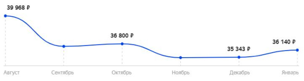 Лучшие игровые мониторы 2021 среди 24, 27 и 32 дюймов | Сравнительная таблица Лучшие игровые мониторы 2021 среди 24, 27 и 32 дюймов | Сравнительная таблица