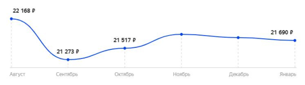 Лучшие игровые мониторы 2021 среди 24, 27 и 32 дюймов | Сравнительная таблица Лучшие игровые мониторы 2021 среди 24, 27 и 32 дюймов | Сравнительная таблица
