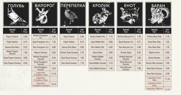 Red dead redemption 2 - животные. Карты с местами обитания Red dead redemption 2 - животные. Карты с местами обитания