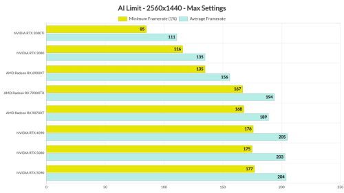 DSOG: Китайский соулслайк AI Limit — еще одна отлично оптимизированная игра с невпечатляющей графикой