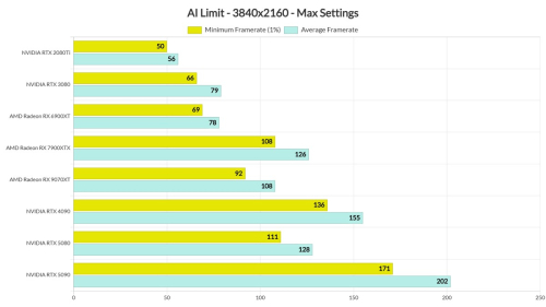 DSOG: Китайский соулслайк AI Limit — еще одна отлично оптимизированная игра с невпечатляющей графикой