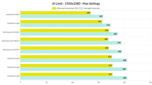 DSOG: Китайский соулслайк AI Limit — еще одна отлично оптимизированная игра с невпечатляющей графикой