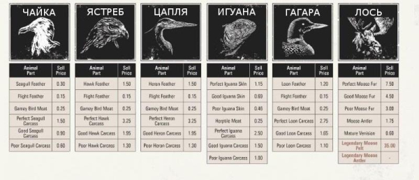 Red dead redemption 2 - животные. Карты с местами обитания Red dead redemption 2 - животные. Карты с местами обитания