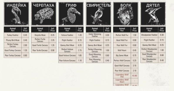 Red dead redemption 2 - животные. Карты с местами обитания Red dead redemption 2 - животные. Карты с местами обитания