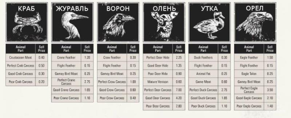 Red dead redemption 2 - животные. Карты с местами обитания Red dead redemption 2 - животные. Карты с местами обитания