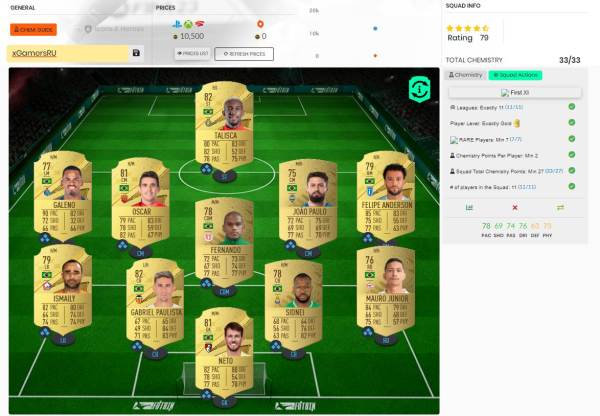 FIFA 23: Сборка ИПК Гибрид Лиг