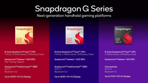 Qualcomm представила чипы Snapdragon G-серии для игровых консолей следующего поколения Qualcomm представила чипы Snapdragon G-серии для игровых консолей следующего поколения