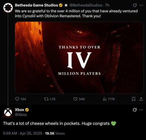 Xbox и Bethesda отмечают 4 миллиона игроков в Oblivion Remastered за первые 3 дня