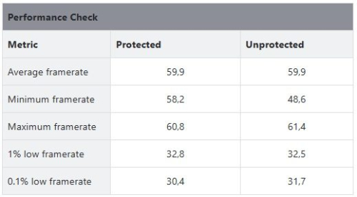 «Мы делаем всё возможное»: создатели Stellar Blade отреагировали на недоступность игры в 130 странах и развеяли опасения фанатов насчёт Denuvo