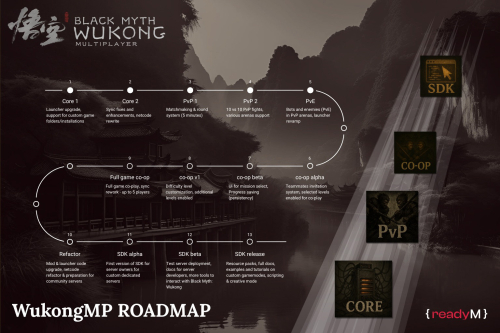 Вышла версия 0.8.1 мультиплеерного мода для Black Myth: Wukong