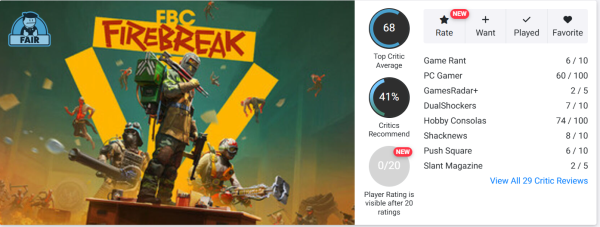 
                FBC: Firebreak никому не понравилась. У игры низкие оценки и плохой онлайн
            