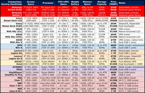 Вышли подробные обзоры Nintendo Switch 2 — в целом хорошо, но экран мог бы быть получше Вышли подробные обзоры Nintendo Switch 2 — в целом хорошо, но экран мог бы быть получше