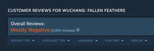 Очередной провал UE5 – соулслайк Wuchang: Fallen Feathers привлек более 100 000 игроков но получил "в основном негативные" отзывы
