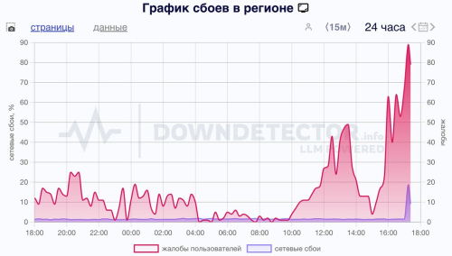 В России продолжаются отключения мобильного и проводного интернета – ситуация может продолжаться год-полтора