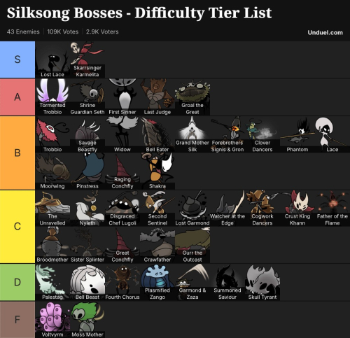 Фанаты Hollow Knight Silksong назвали самого сложного босса, и это не Дикая Зверомуха