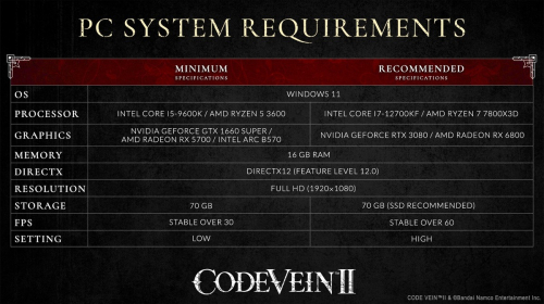 Bandai Namco раскрыла системные требования Code Vein 2 &ndash; нужна GTX 1660 Super и 16 ГБ ОЗУ