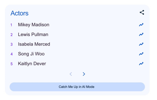 Google рассказал, что искали в 2025 году: ИИ, ARC Raiders и Anora