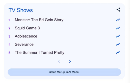 Google рассказал, что искали в 2025 году: ИИ, ARC Raiders и Anora