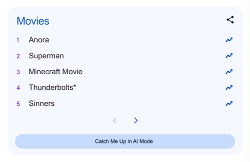 Google рассказал, что искали в 2025 году: ИИ, ARC Raiders и Anora