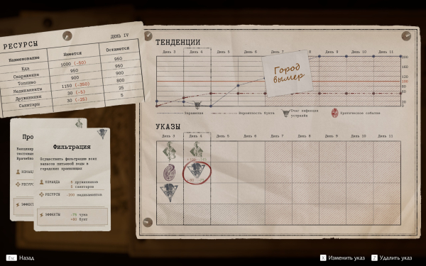 Обзор Pathologic 3. Патологически тяжелый случай
Обзор Pathologic 3. Патологически тяжелый случай