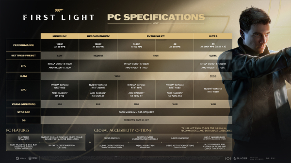 
                IO Interactive обновила системные требования 007 First Light, добавив прессет для &laquo;Энтузиастов&raquo;
            