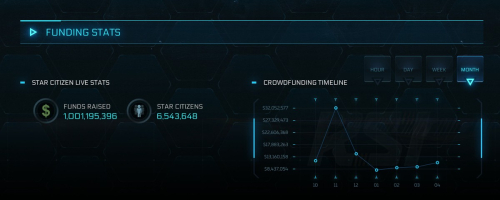 Star Citizen заработала 1 миллиард долларов за 14 лет разработки