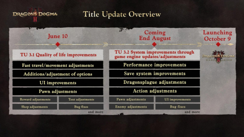 Capcom выпустила крупный патч с многочисленными улучшениями для Dragon's Dogma 2 и обещает еще один в августе