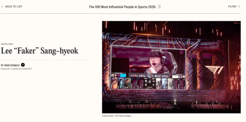 Faker из League of Legends вошёл в список 100 самых влиятельных людей в спорте по версии TIME Faker из League of Legends вошёл в список 100 самых влиятельных людей в спорте по версии TIME