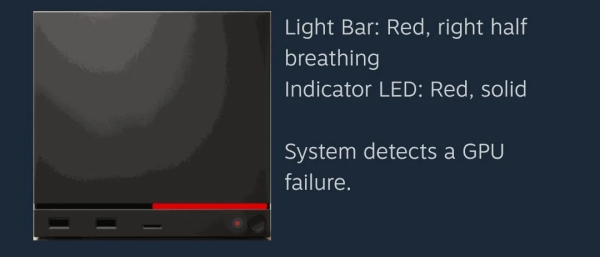
                Один из первых покупателей Steam Machine столкнулся с критическим дефектом. Его уже прозвали &laquo;красной полосой смерти&raquo;
            