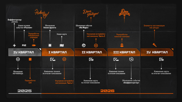 
                    Есть пробитие? Мы впервые поиграли в &laquo;Мир танков&raquo; &mdash; спустя 16 лет после релиза
                