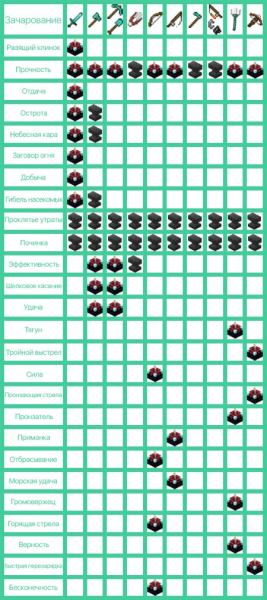 Сборник всех зачаровываний Сборник всех зачаровываний
