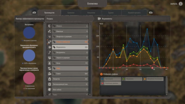 Обзор Endzone — A World Apart