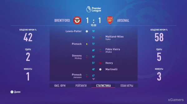 FIFA 23 Карьера за игрока: Возвращение Thierry Henry в Arsenal &ndash; 2 сезон