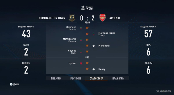 FIFA 23 Карьера за игрока: Возвращение Thierry Henry в Arsenal &ndash; 2 сезон